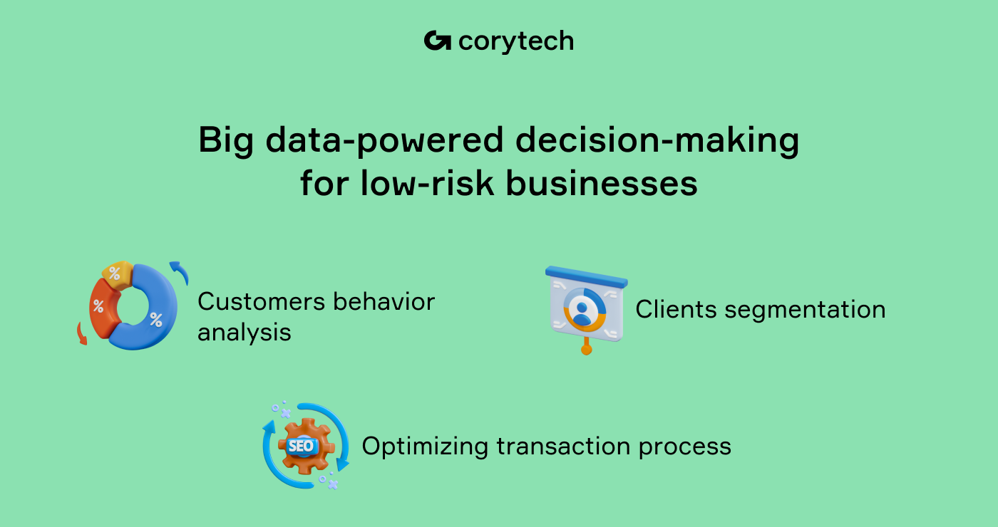 Big data for low risk businesses